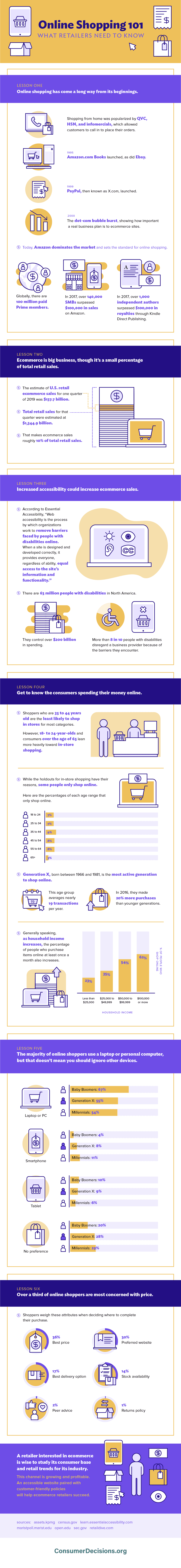 Online Shopping Statistics