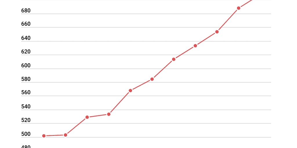 Christmas Spending Statistics for 2024 Consumer Decisions